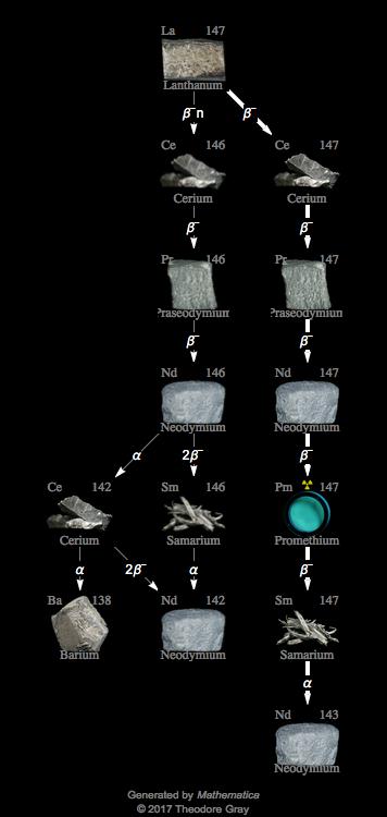 Decay Chain Image