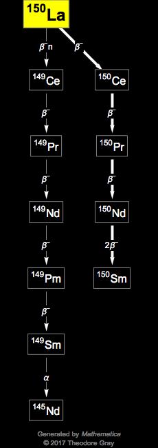 Decay Chain Image