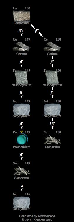 Decay Chain Image