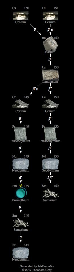Decay Chain Image