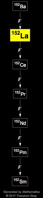 Decay Chain Image