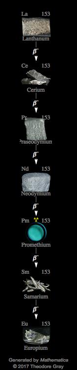 Decay Chain Image