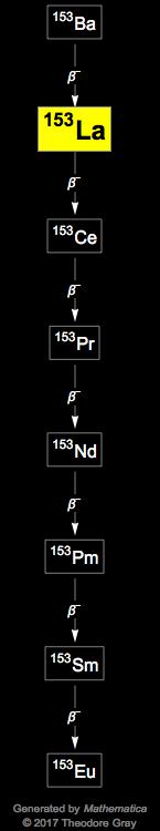 Decay Chain Image