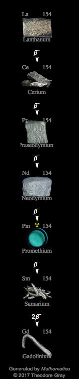 Decay Chain Image