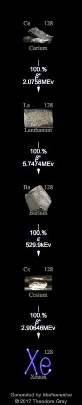 Decay Chain Image