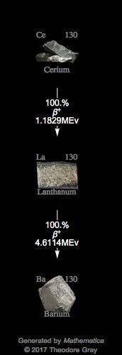 Decay Chain Image