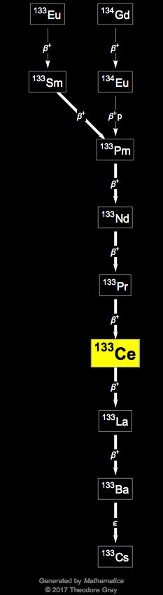 Decay Chain Image