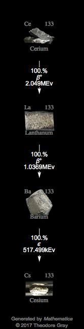 Decay Chain Image