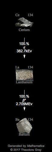 Decay Chain Image