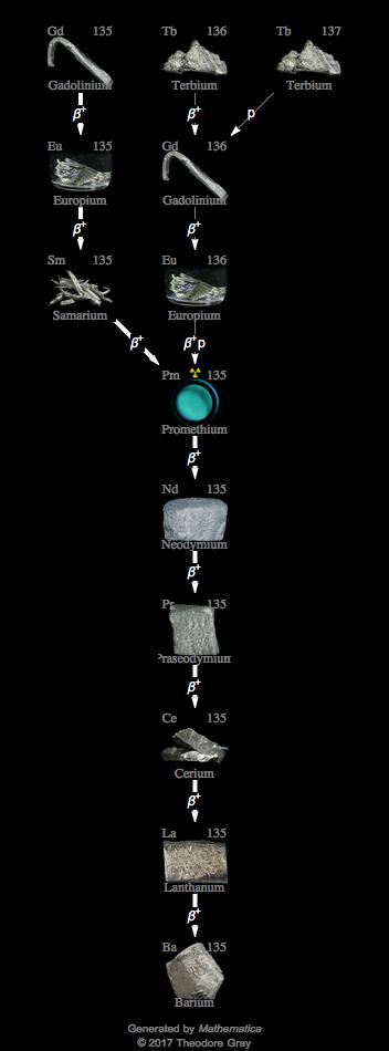 Decay Chain Image