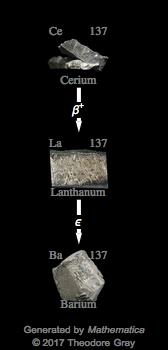 Decay Chain Image