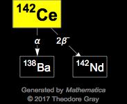 Decay Chain Image