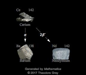 Decay Chain Image