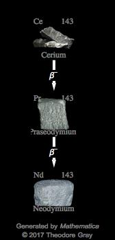 Decay Chain Image