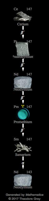 Decay Chain Image
