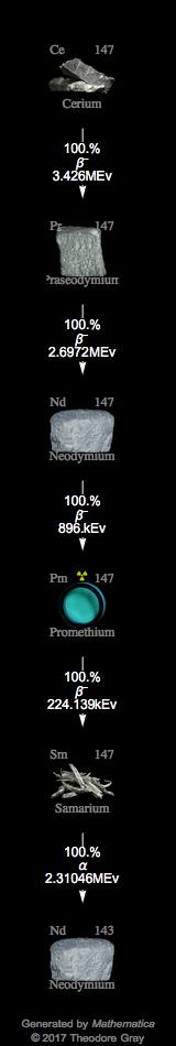 Decay Chain Image