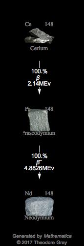 Decay Chain Image