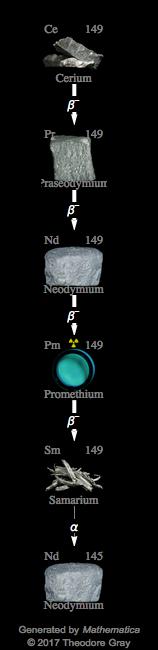 Decay Chain Image