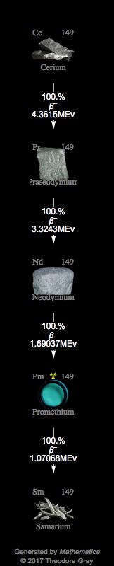 Decay Chain Image