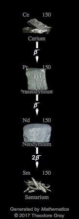 Decay Chain Image