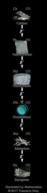 Decay Chain Image