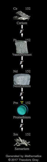 Decay Chain Image