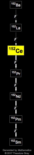 Decay Chain Image