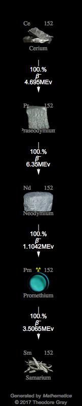 Decay Chain Image