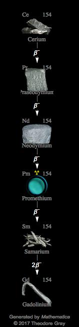 Decay Chain Image