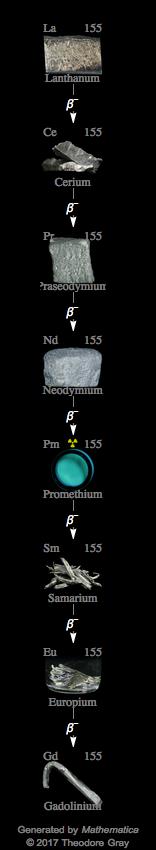 Decay Chain Image