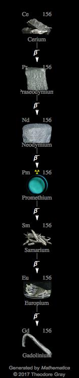 Decay Chain Image