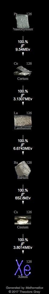 Decay Chain Image