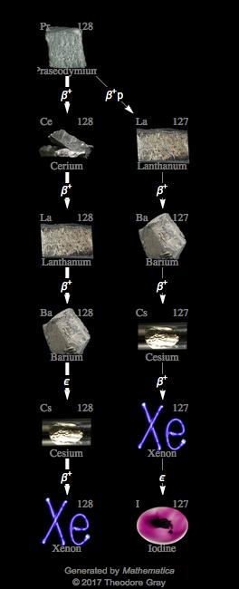 Decay Chain Image