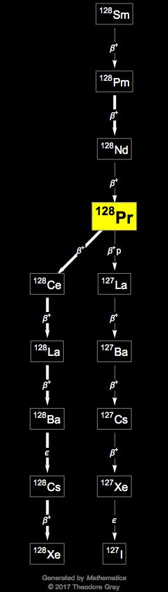 Decay Chain Image