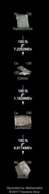 Decay Chain Image