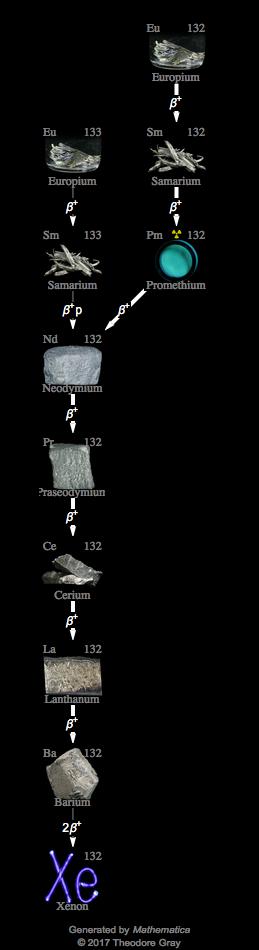 Decay Chain Image