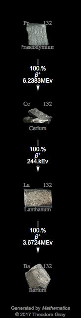 Decay Chain Image