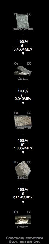 Decay Chain Image