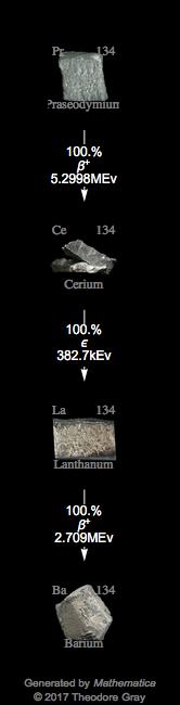 Decay Chain Image