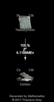 Decay Chain Image