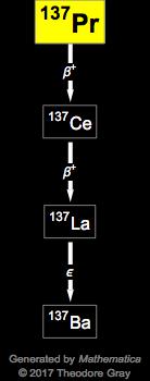 Decay Chain Image