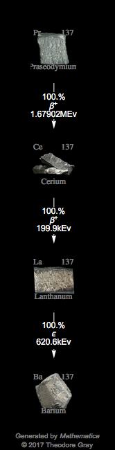 Decay Chain Image