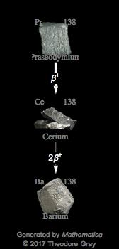 Decay Chain Image