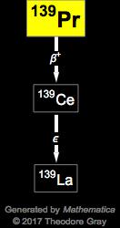 Decay Chain Image