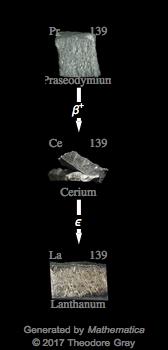 Decay Chain Image