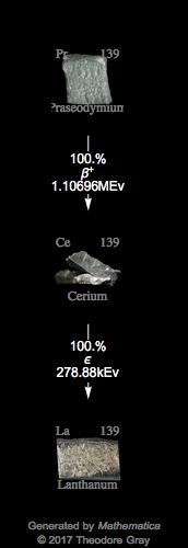 Decay Chain Image