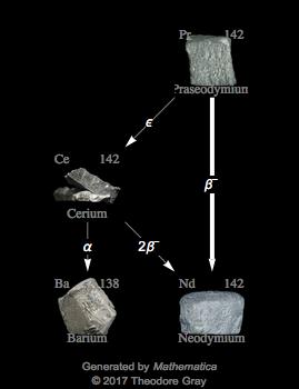 Decay Chain Image