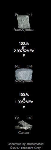 Decay Chain Image