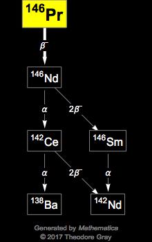 Decay Chain Image