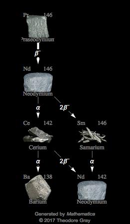 Decay Chain Image